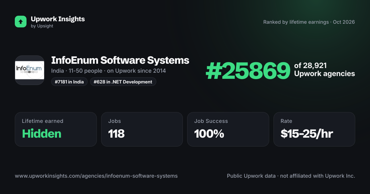 InfoEnum Software Systems share card
