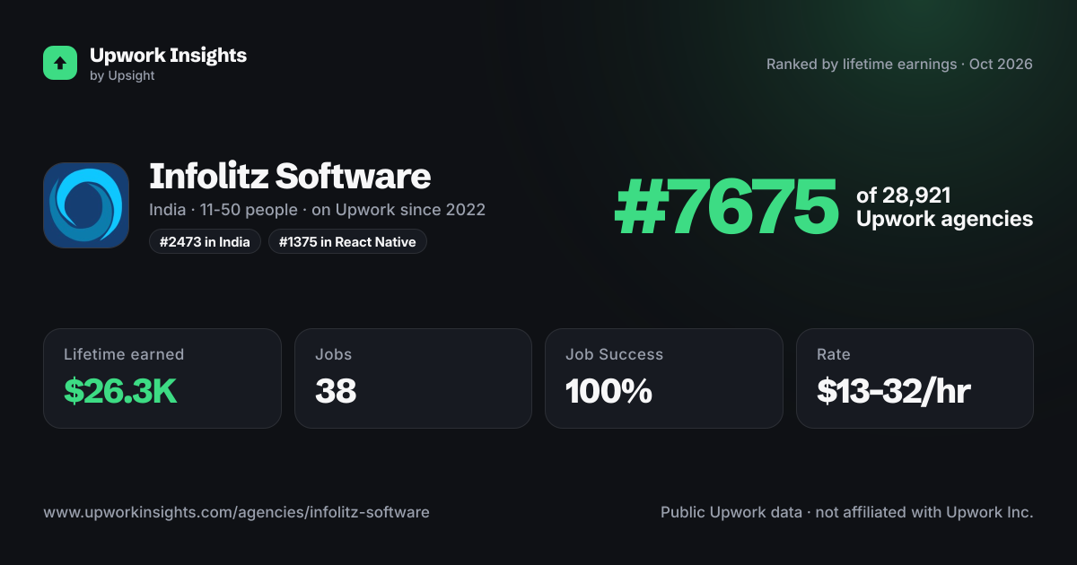 Infolitz Software share card
