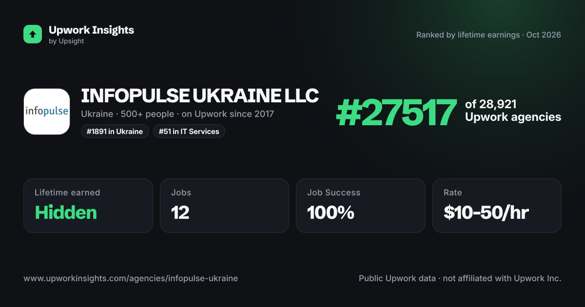 INFOPULSE UKRAINE LLC share card