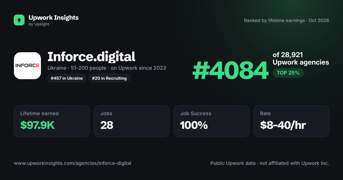 Inforce.digital share card