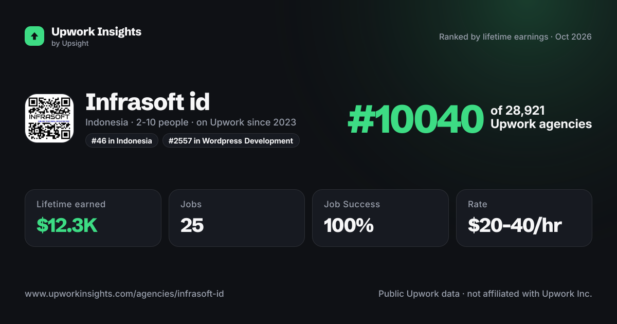 Infrasoft id share card