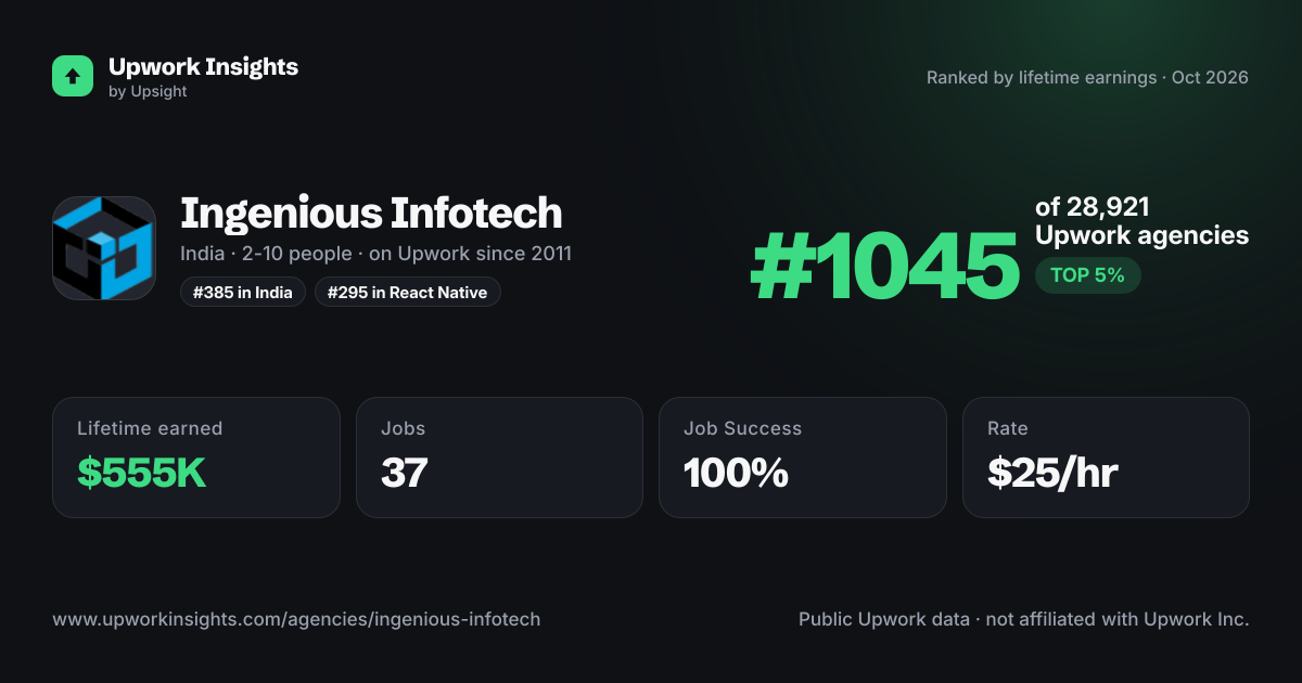 Ingenious Infotech share card