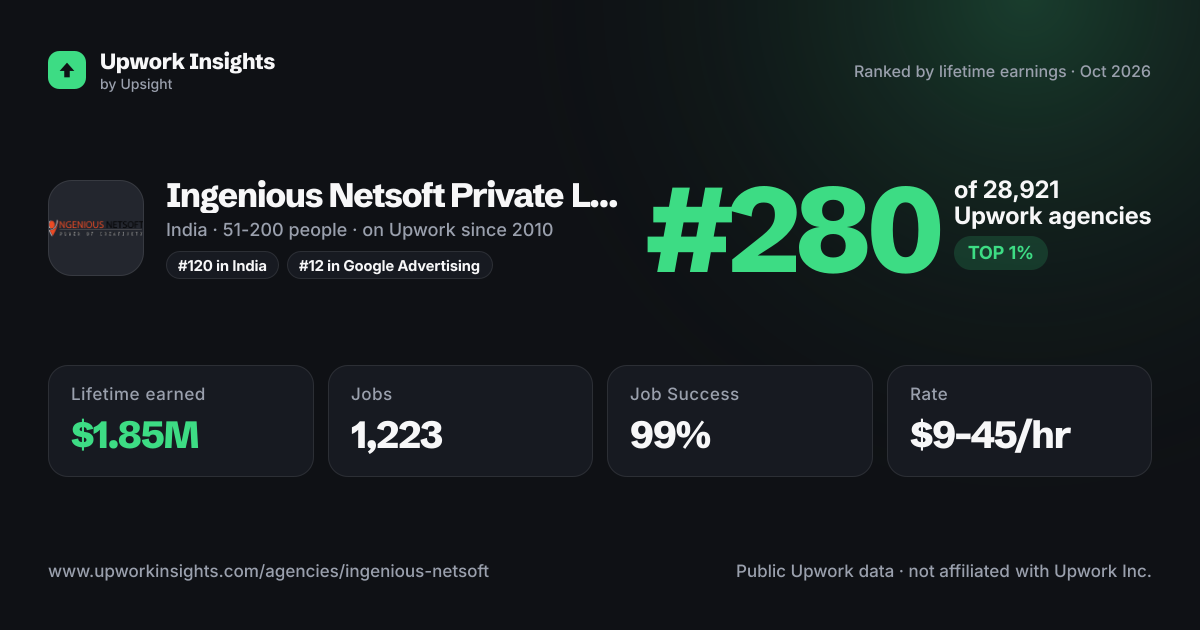 Ingenious Netsoft Private Ltd. share card