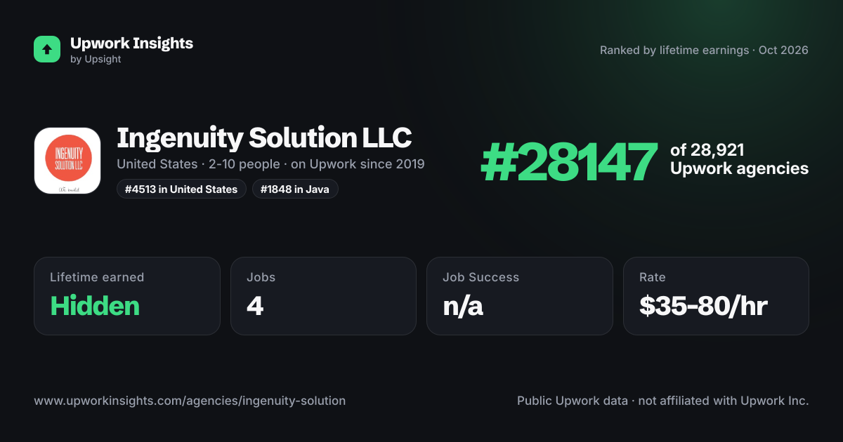 Ingenuity Solution LLC share card