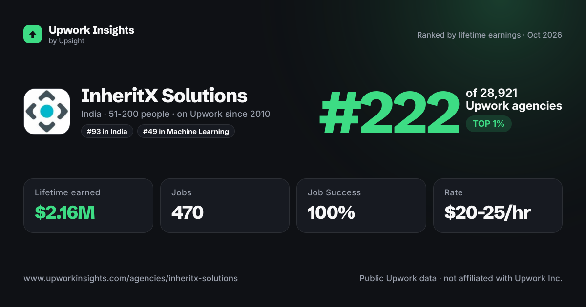 InheritX Solutions share card