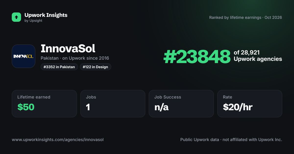 InnovaSol share card