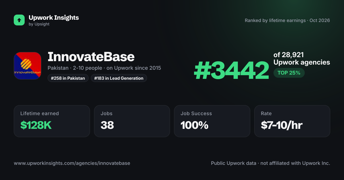 InnovateBase share card