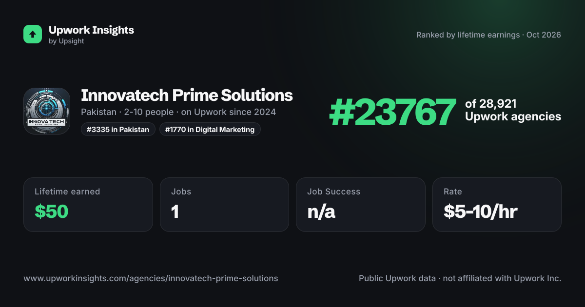 Innovatech Prime Solutions share card