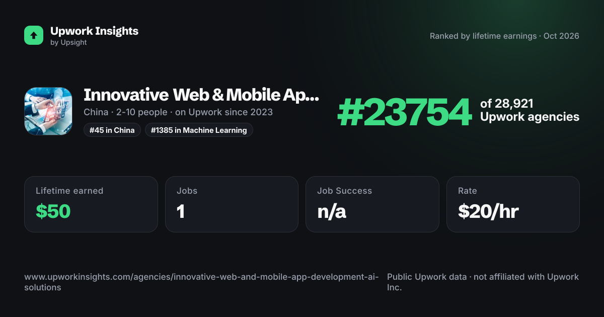 Innovative Web & Mobile App Development + AI Solutions share card