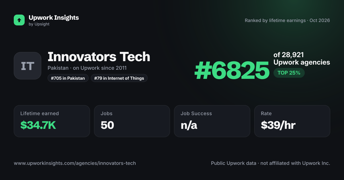 Innovators Tech share card