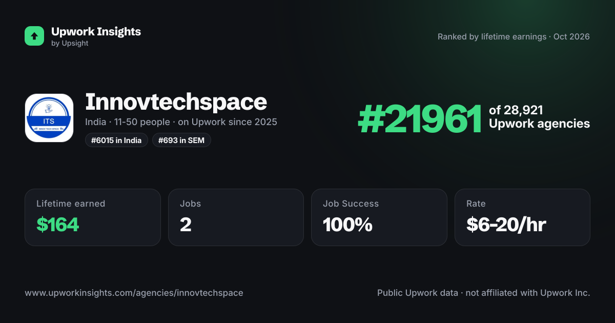 Innovtechspace share card