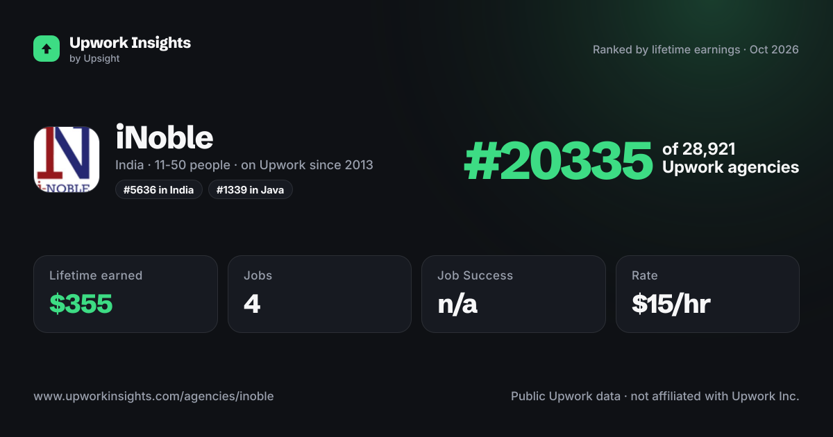iNoble share card