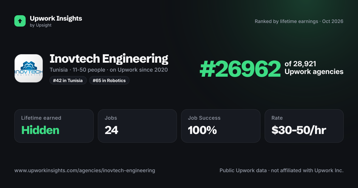 Inovtech Engineering share card