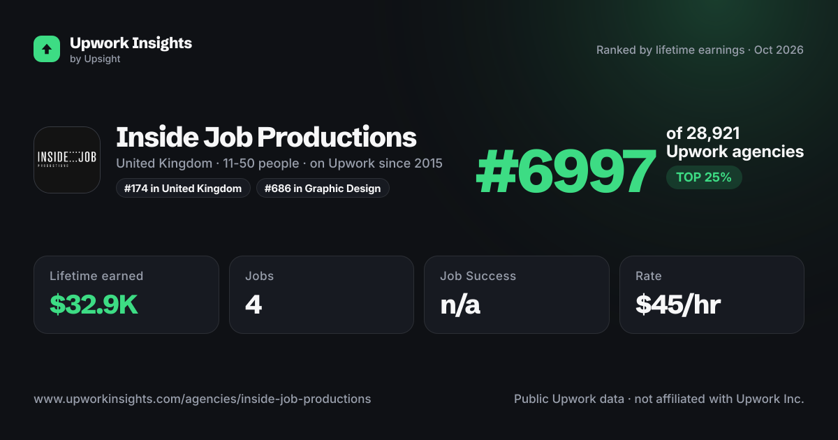 Inside Job Productions share card