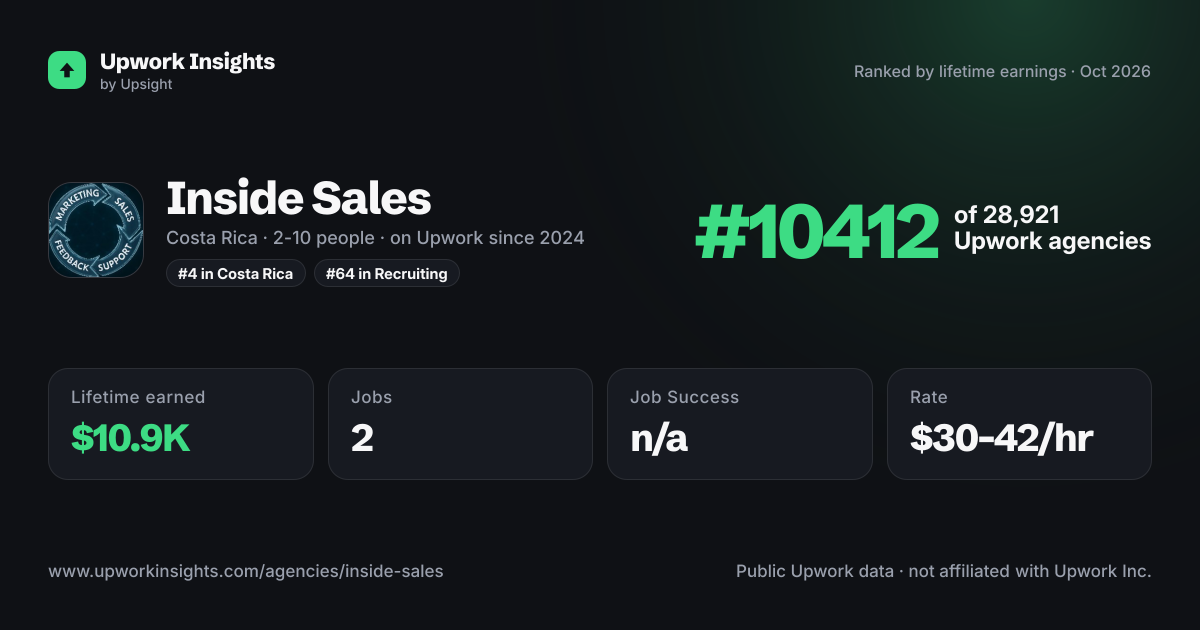 Inside Sales share card