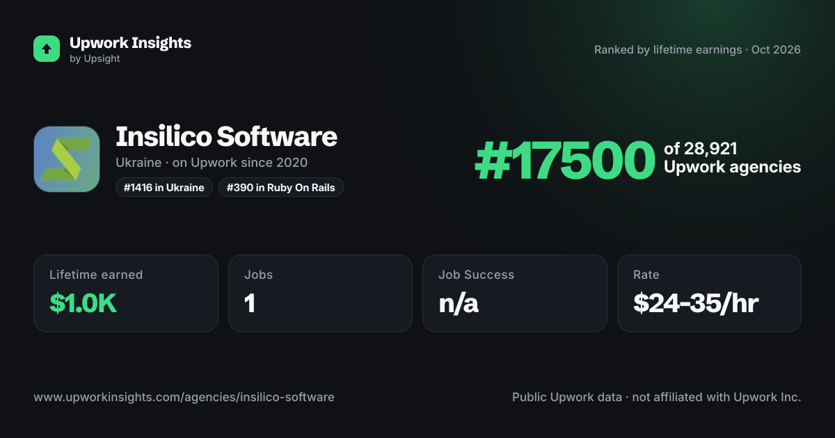 Insilico Software share card
