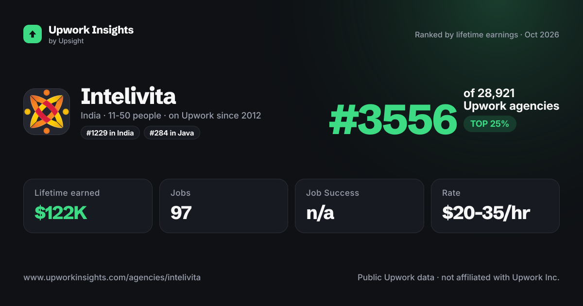 Intelivita share card