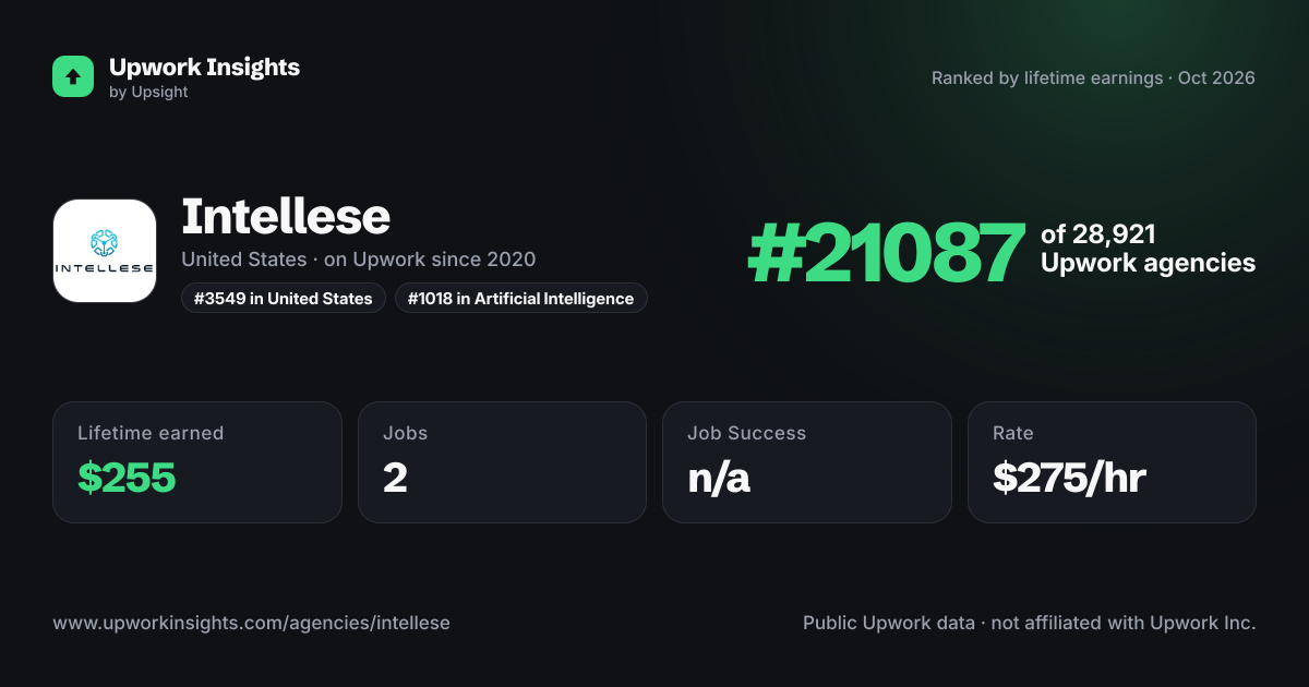 Intellese share card
