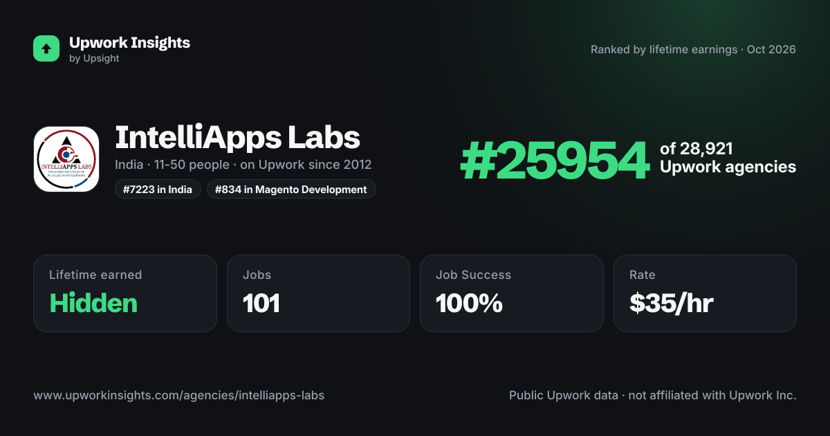 IntelliApps Labs share card