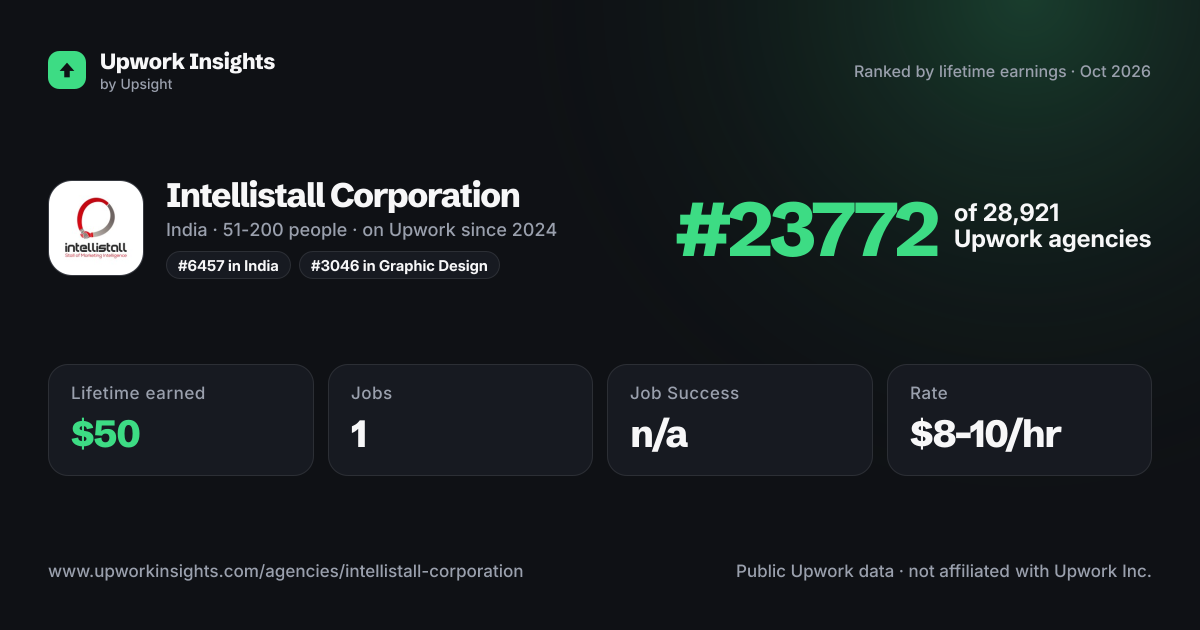 Intellistall Corporation share card
