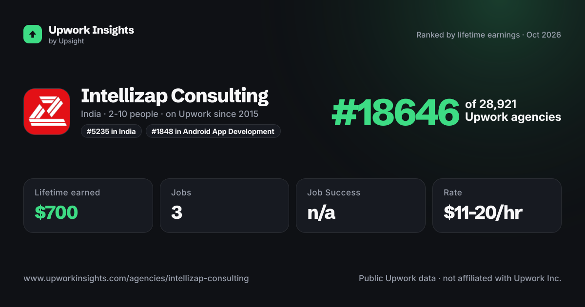 Intellizap Consulting share card