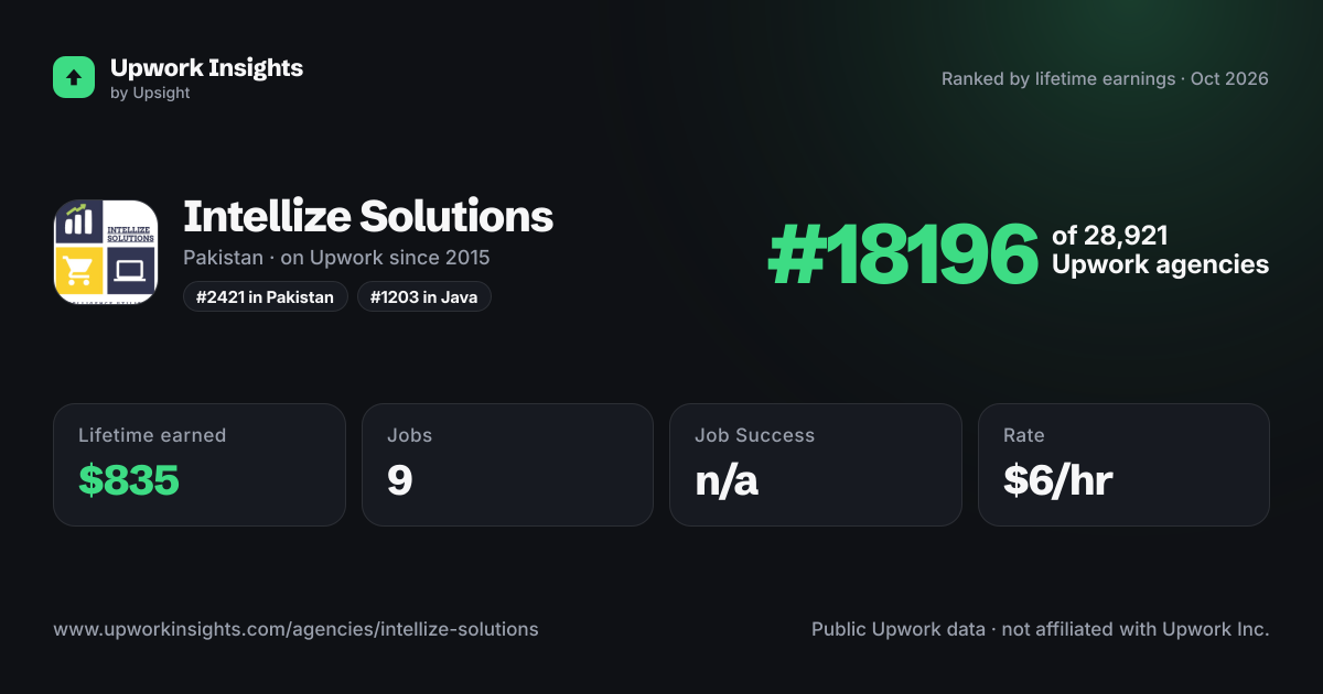 Intellize Solutions share card