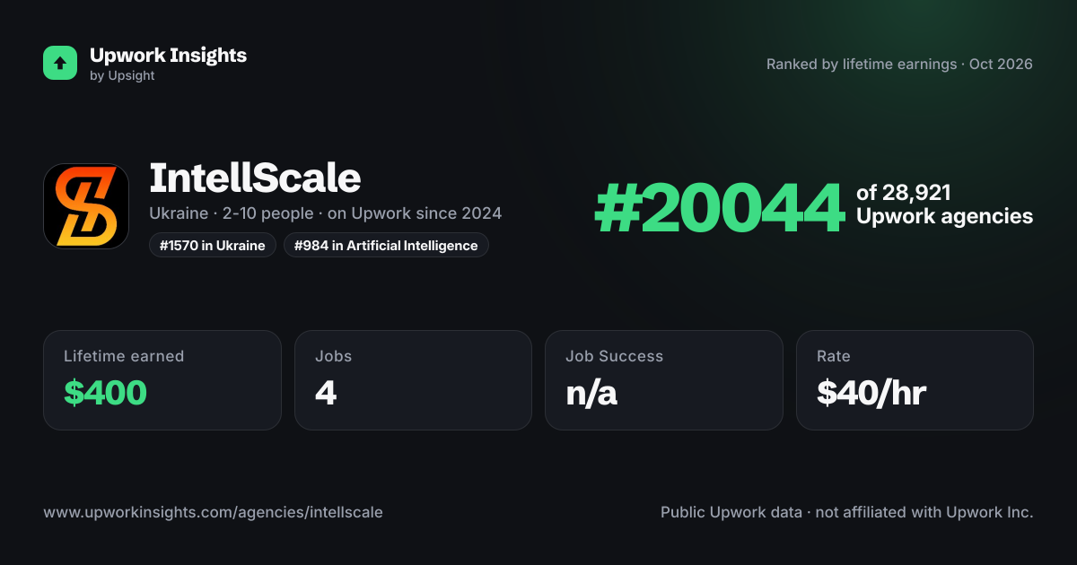 IntellScale share card