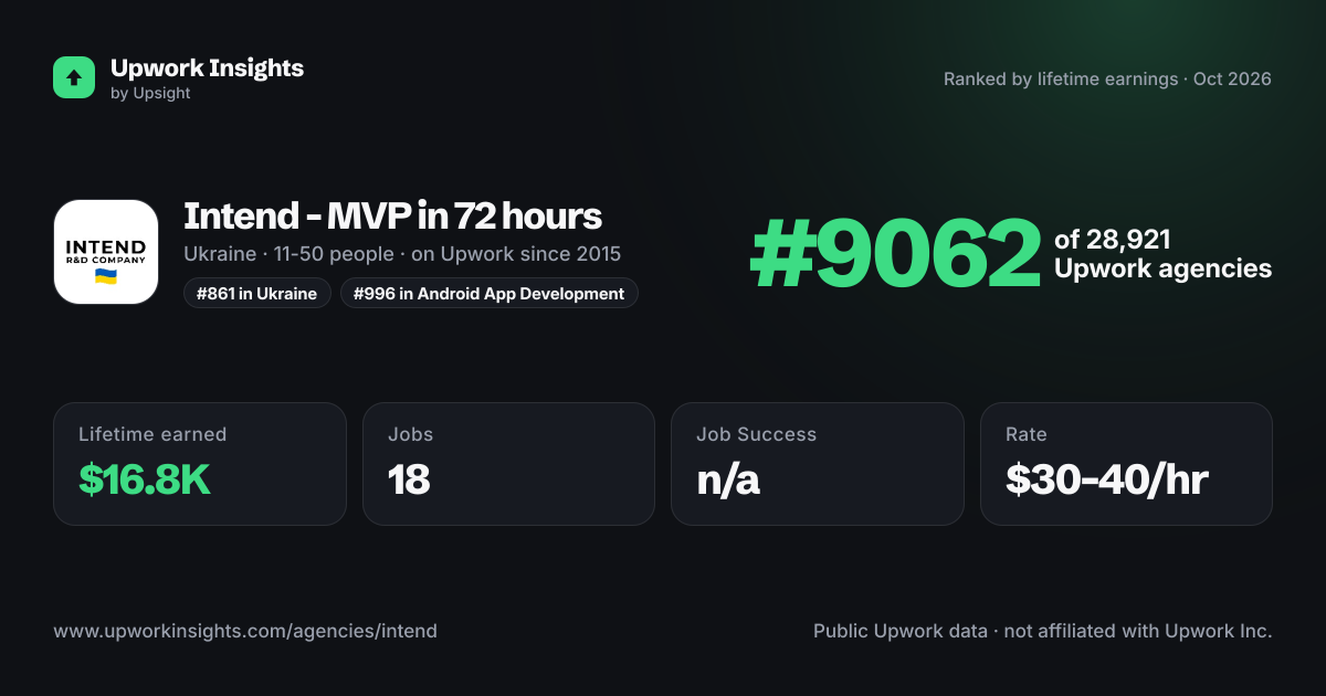 Intend - MVP in 72 hours share card