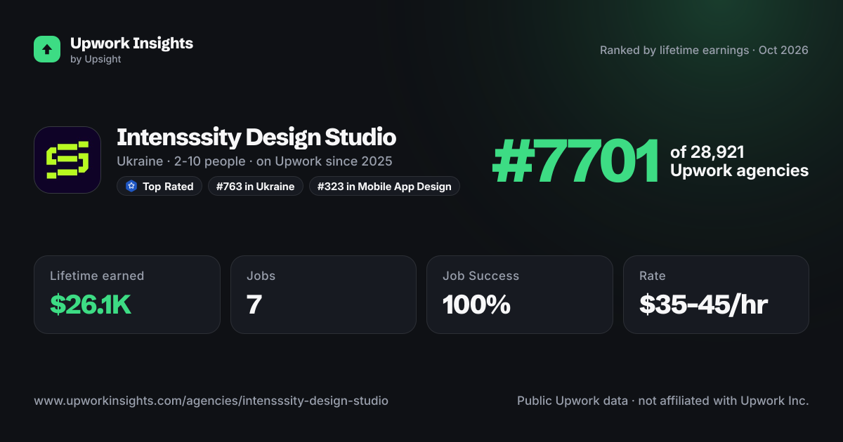 Intensssity Design Studio share card