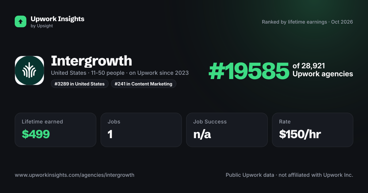 Intergrowth share card