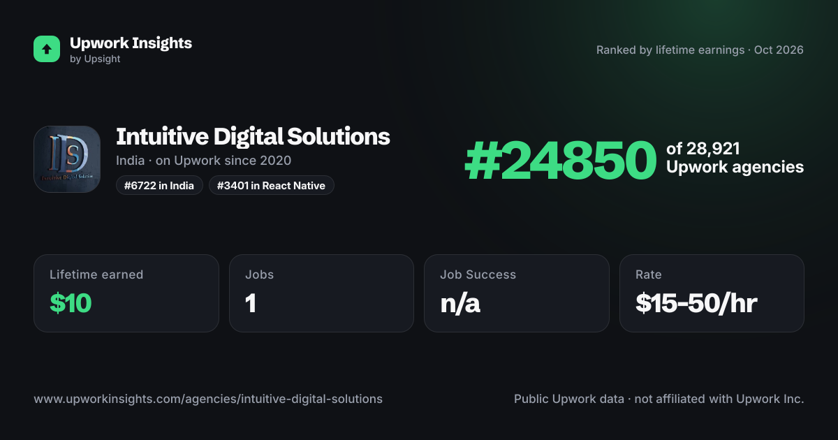 Intuitive Digital Solutions share card