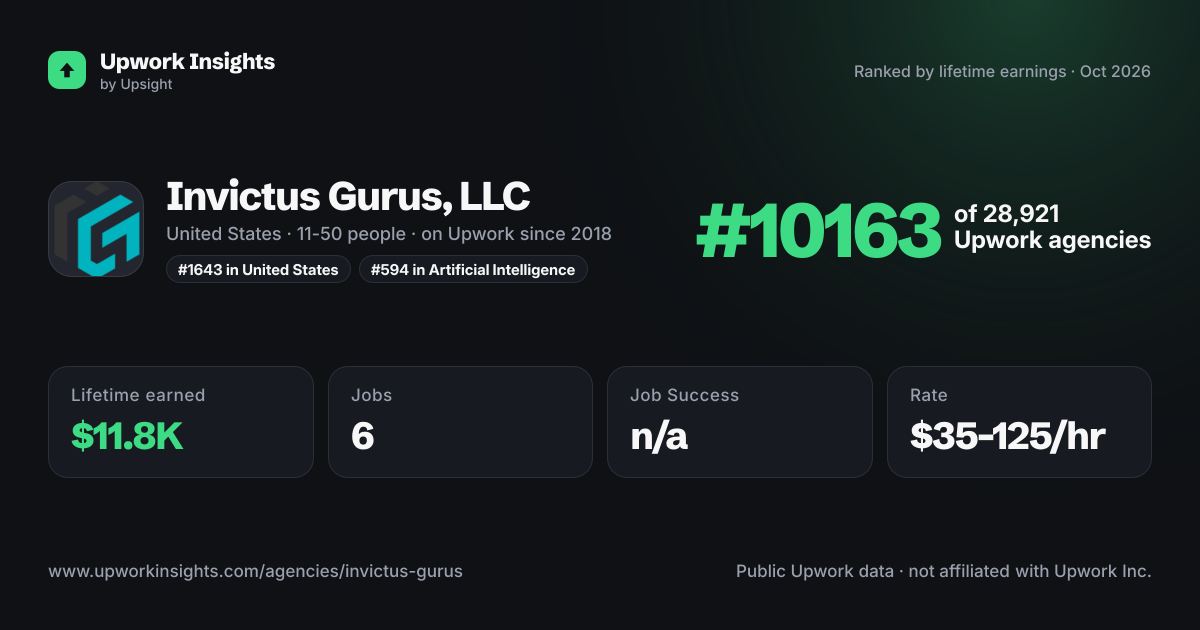 Invictus Gurus, LLC share card