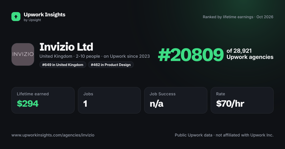 Invizio Ltd share card