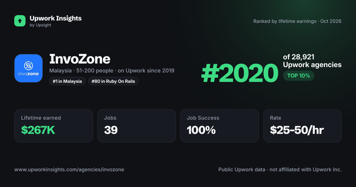 InvoZone share card
