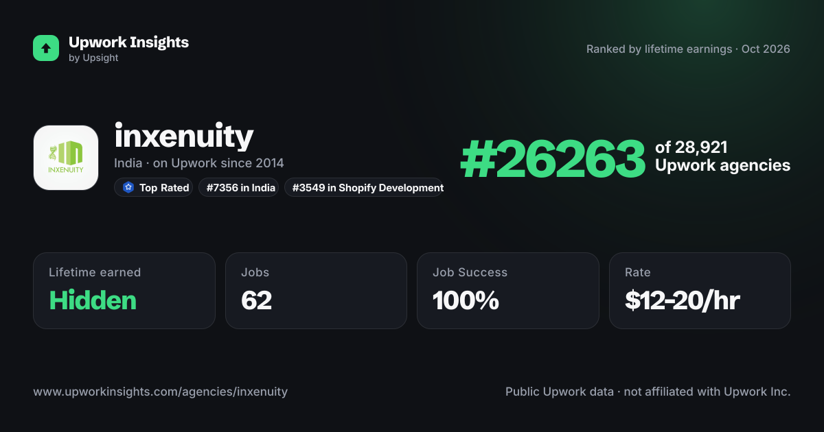 inxenuity share card