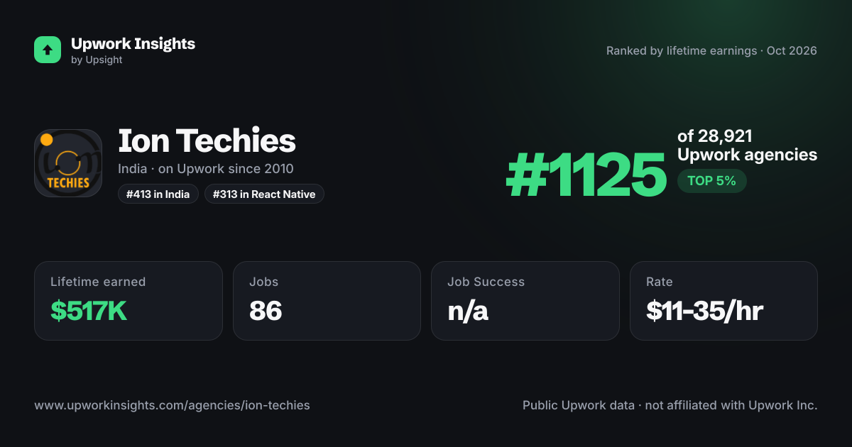 Ion Techies share card