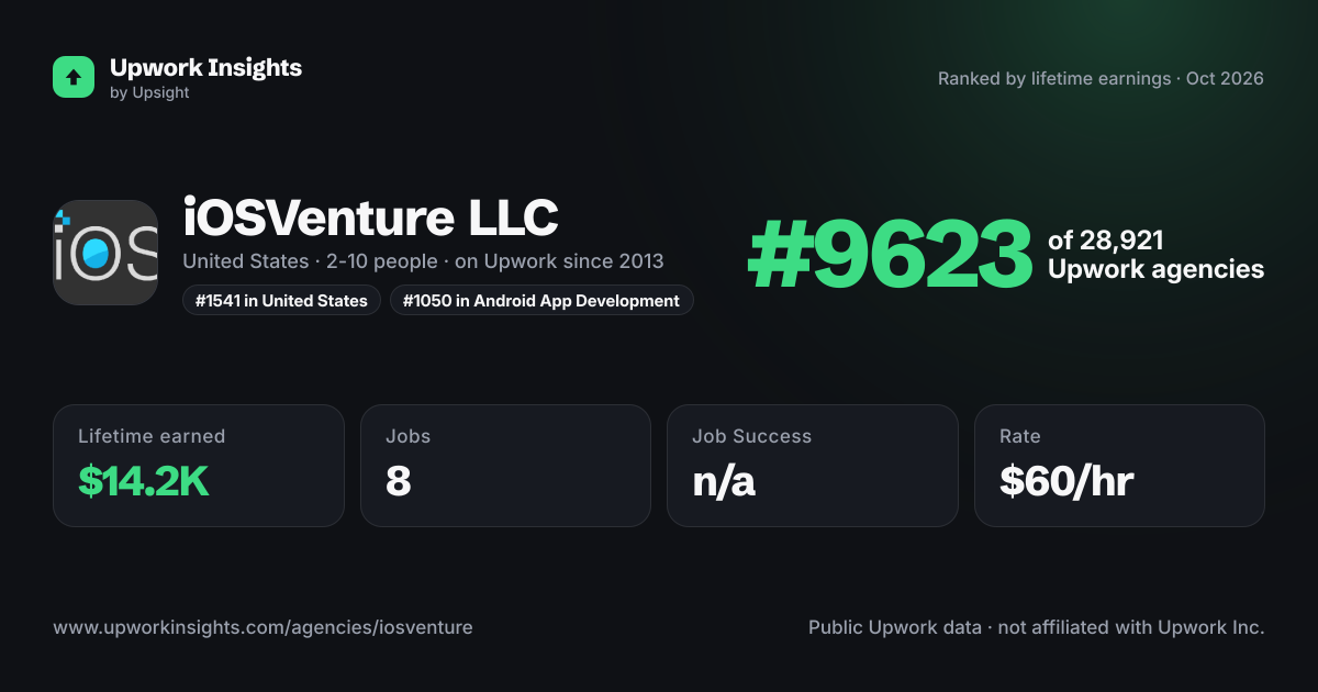 iOSVenture LLC share card
