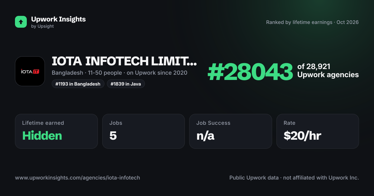 IOTA INFOTECH LIMITED share card