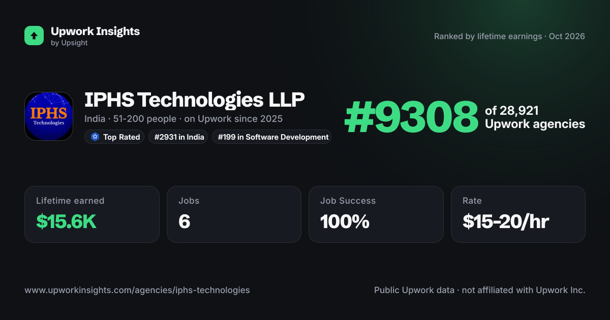 IPHS Technologies LLP share card