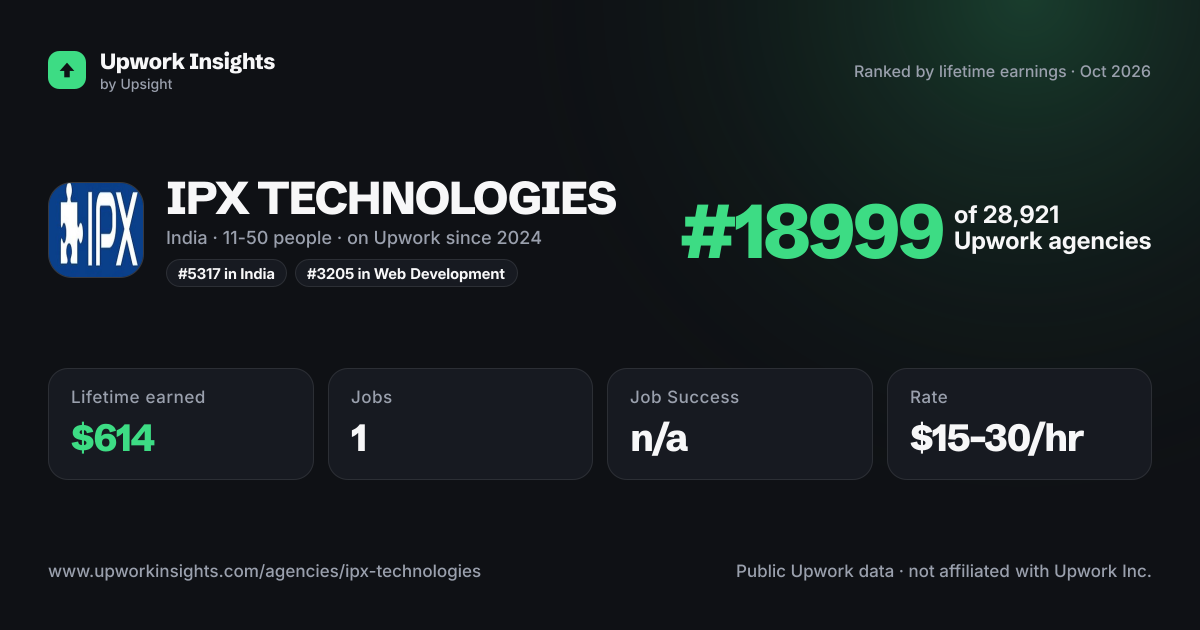 IPX TECHNOLOGIES share card