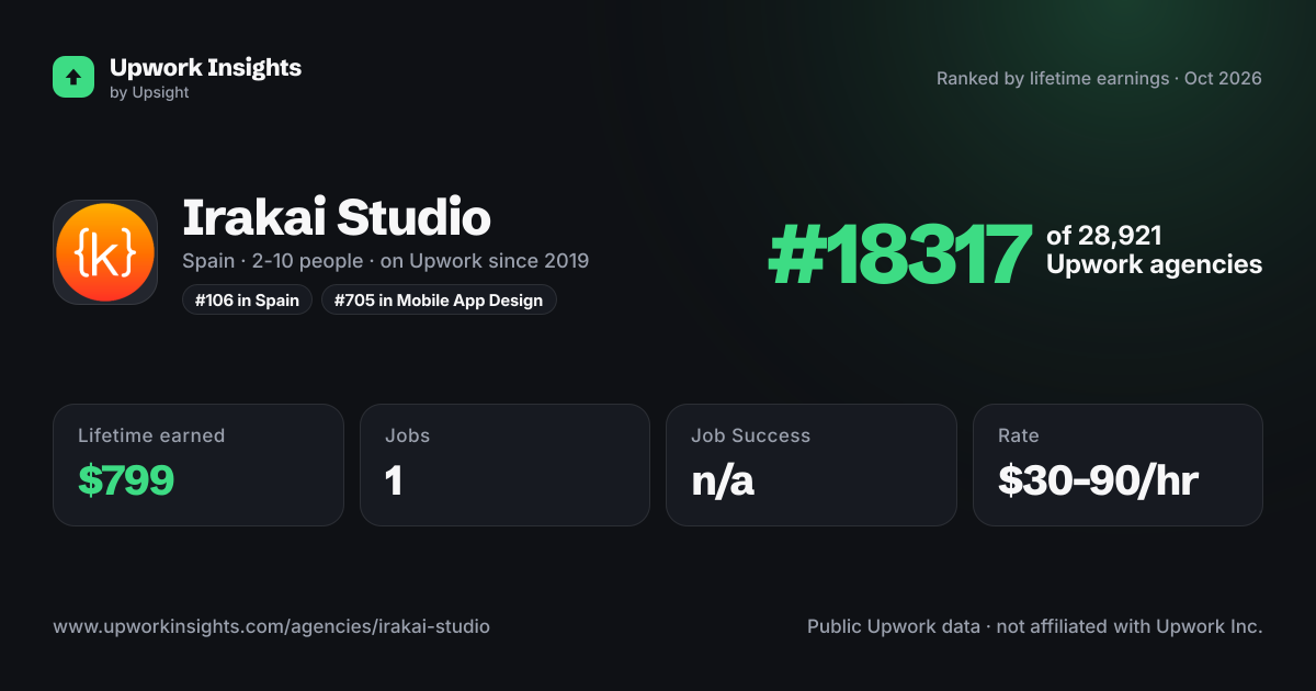 Irakai Studio share card