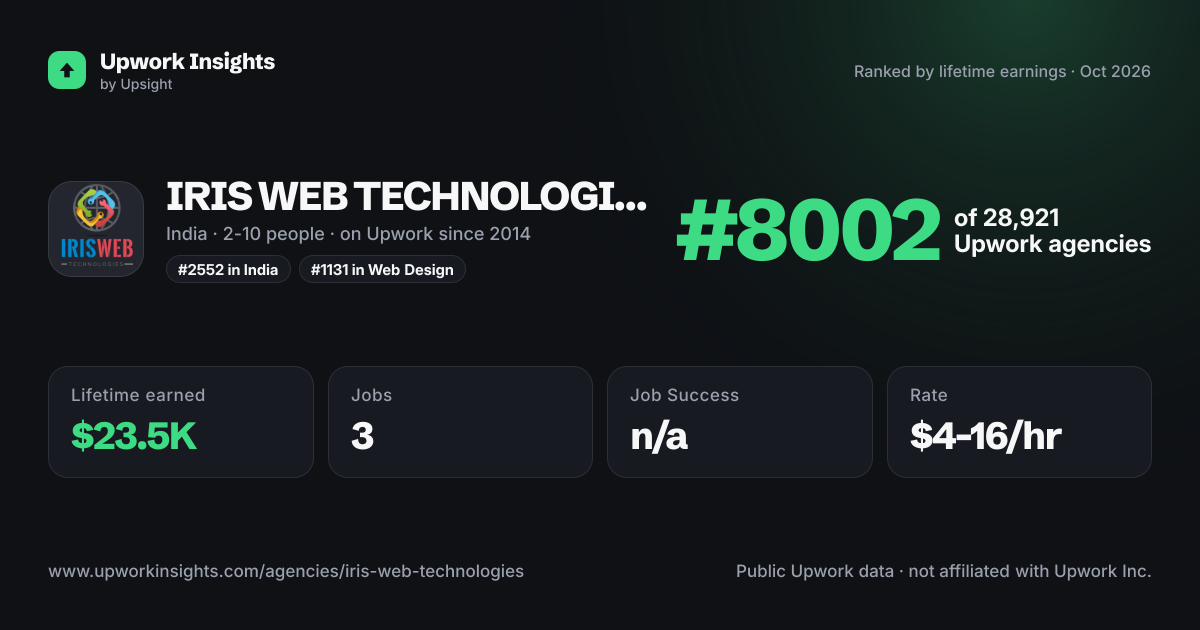 IRIS WEB TECHNOLOGIES share card