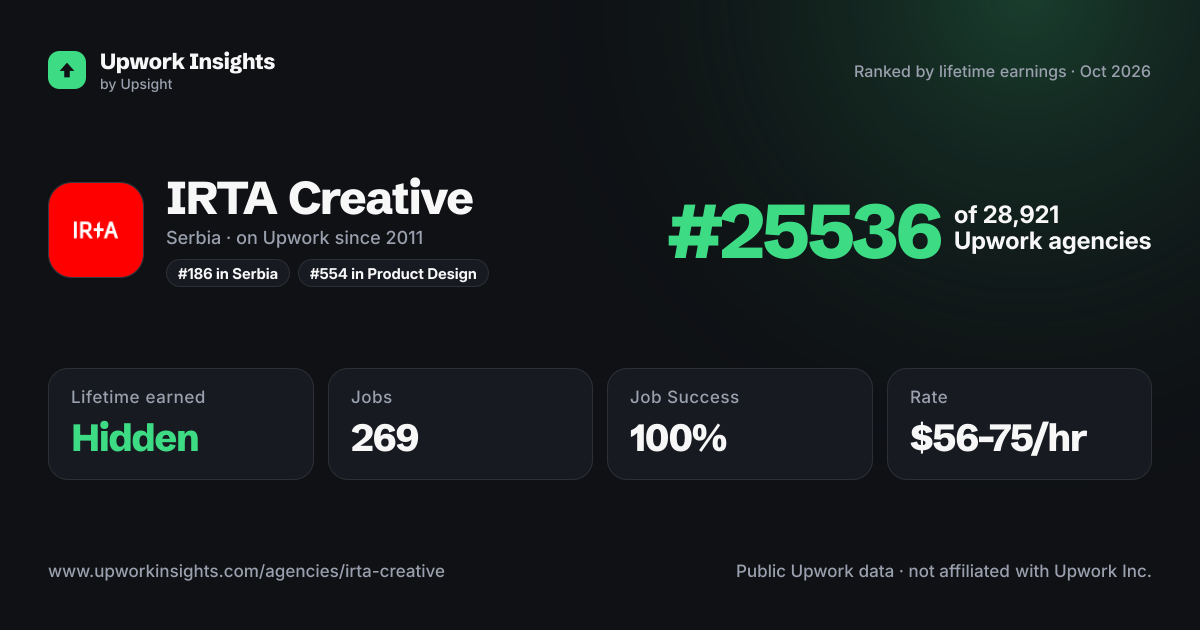 IRTA Creative share card