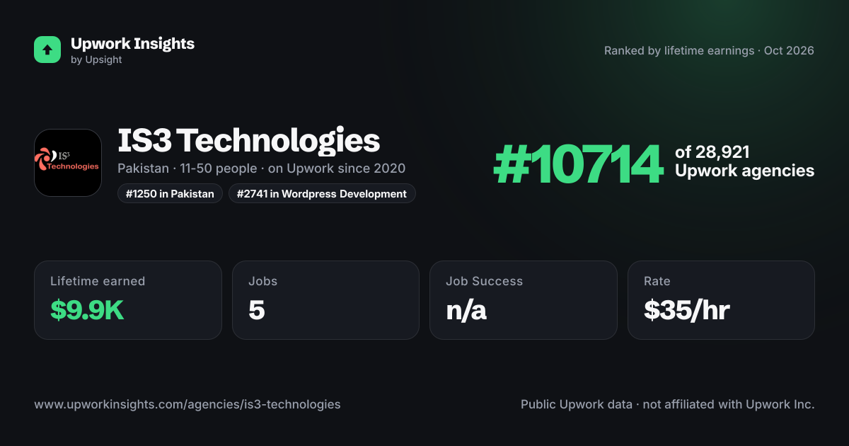 IS3 Technologies share card
