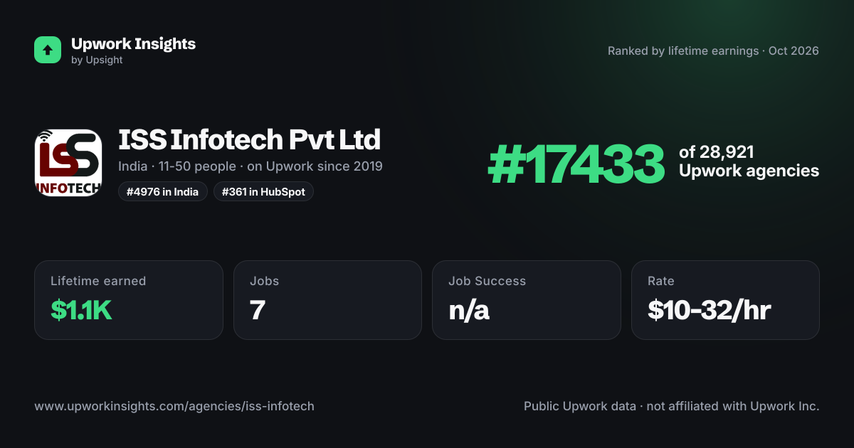 ISS Infotech Pvt Ltd share card
