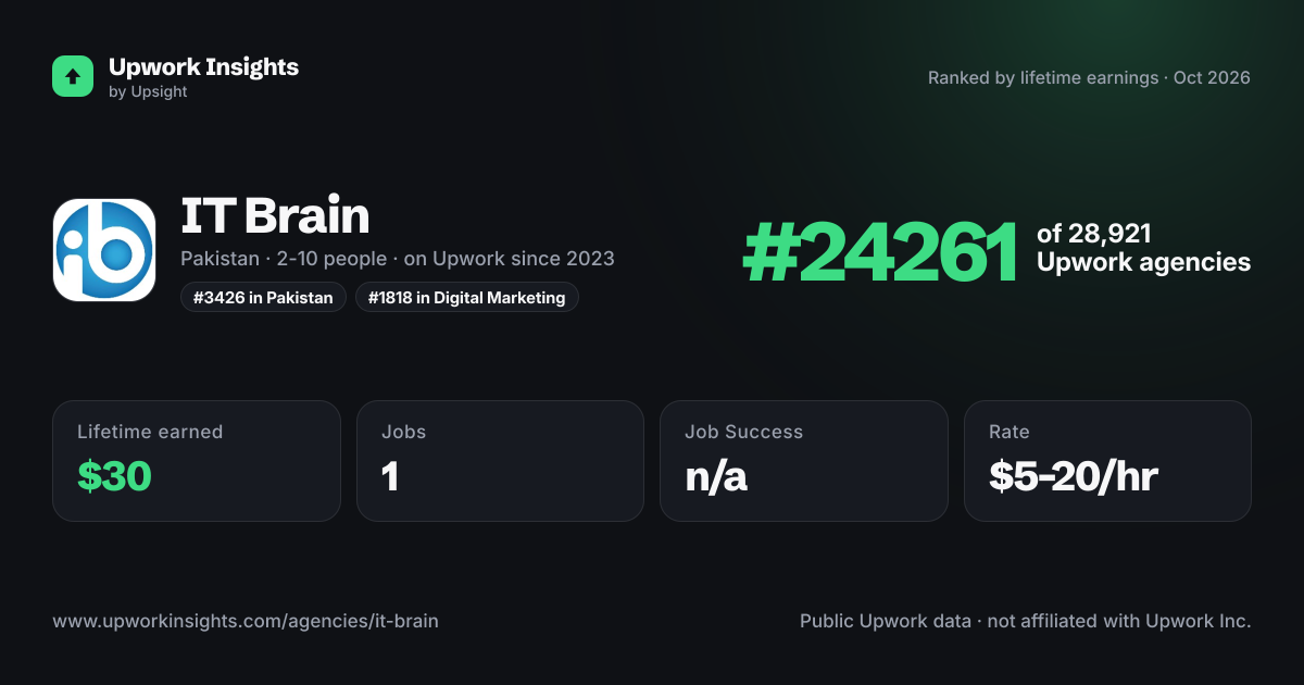IT Brain share card