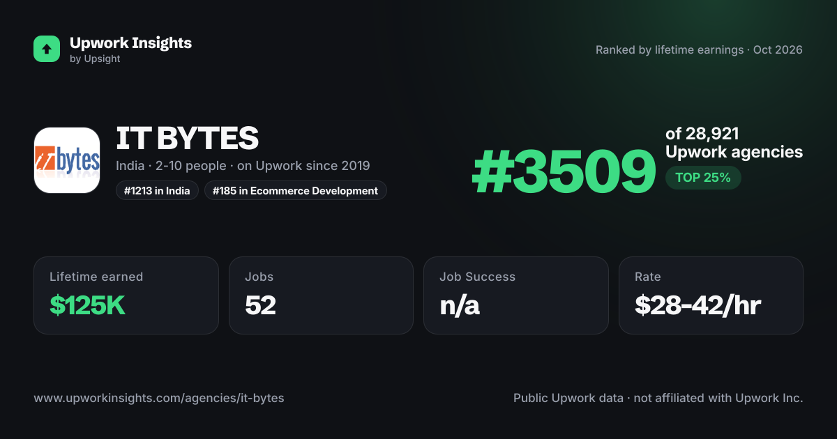 IT BYTES share card