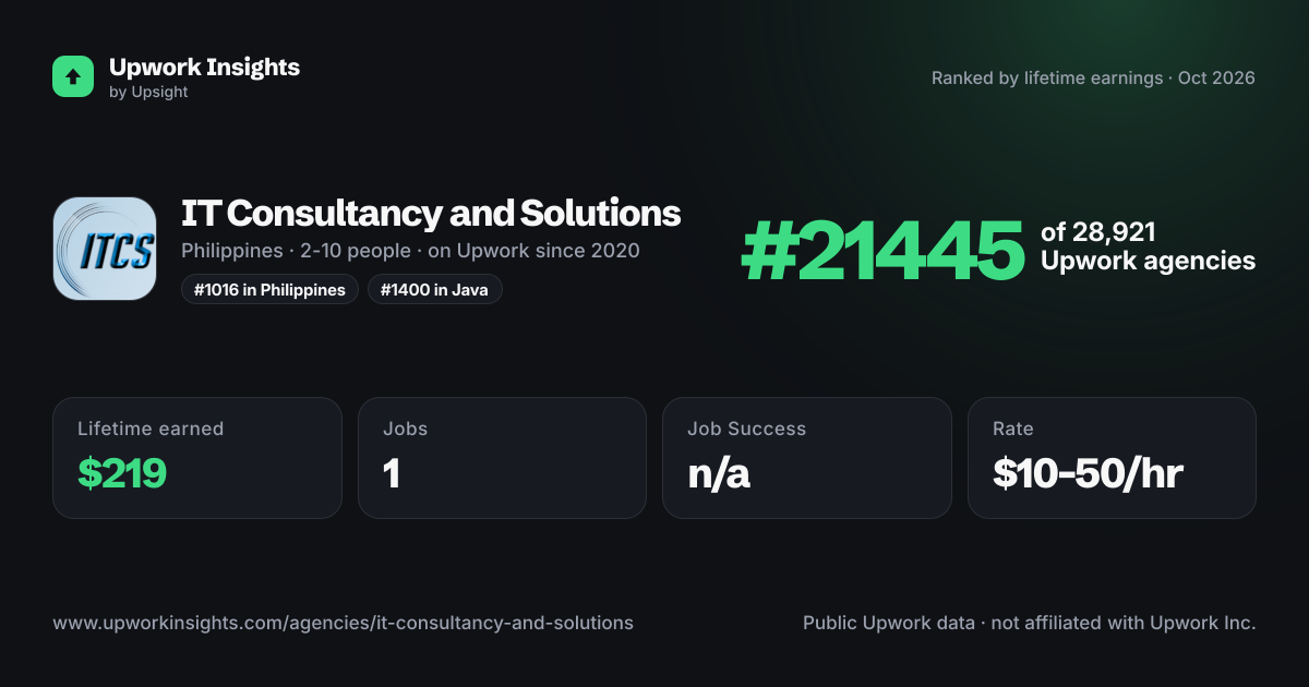 IT Consultancy and Solutions share card