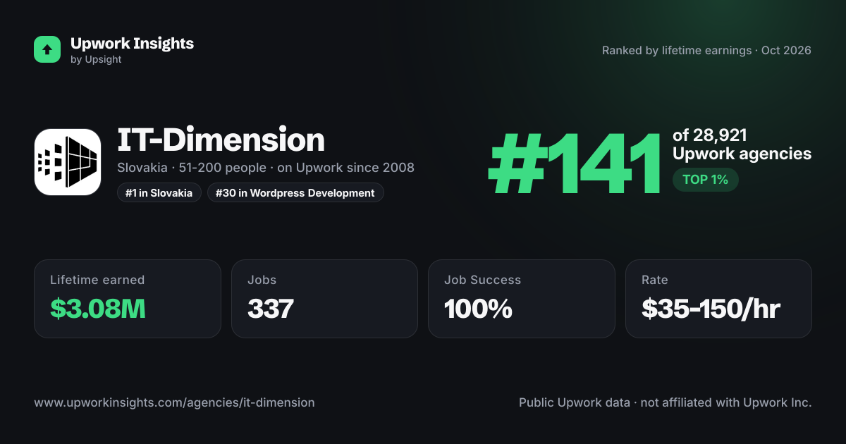 IT-Dimension share card