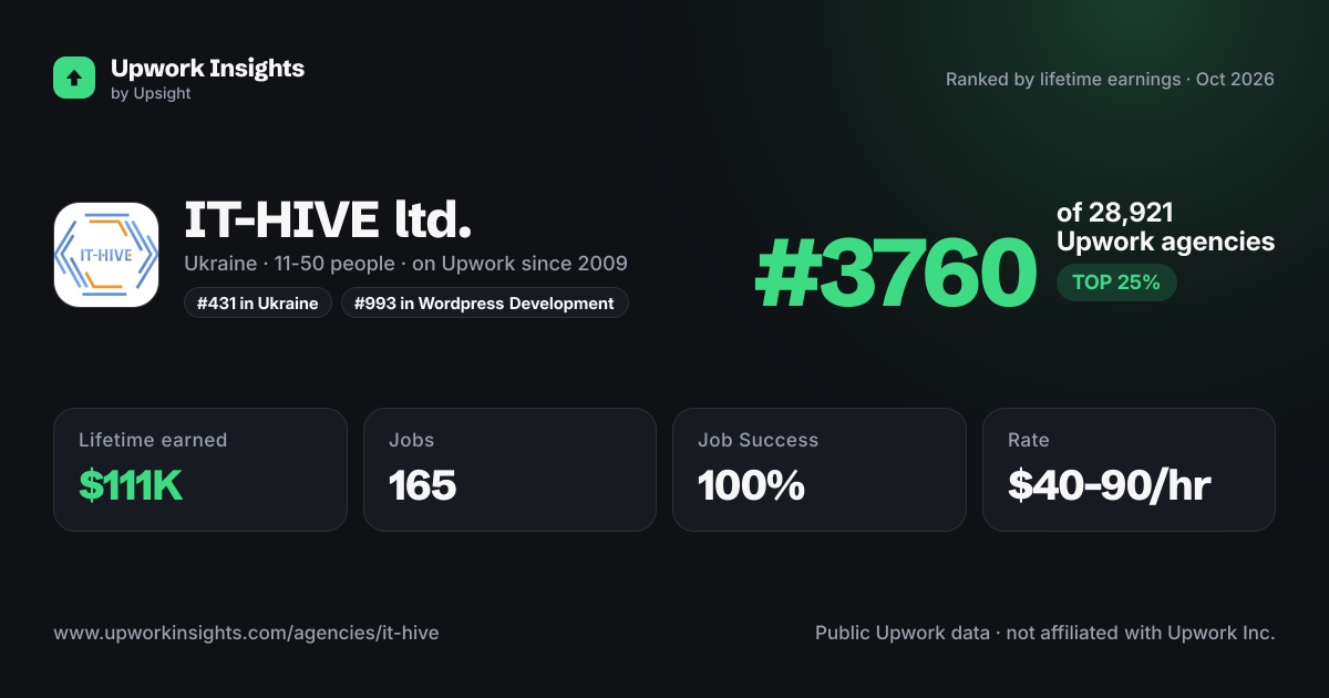 IT-HIVE ltd. share card